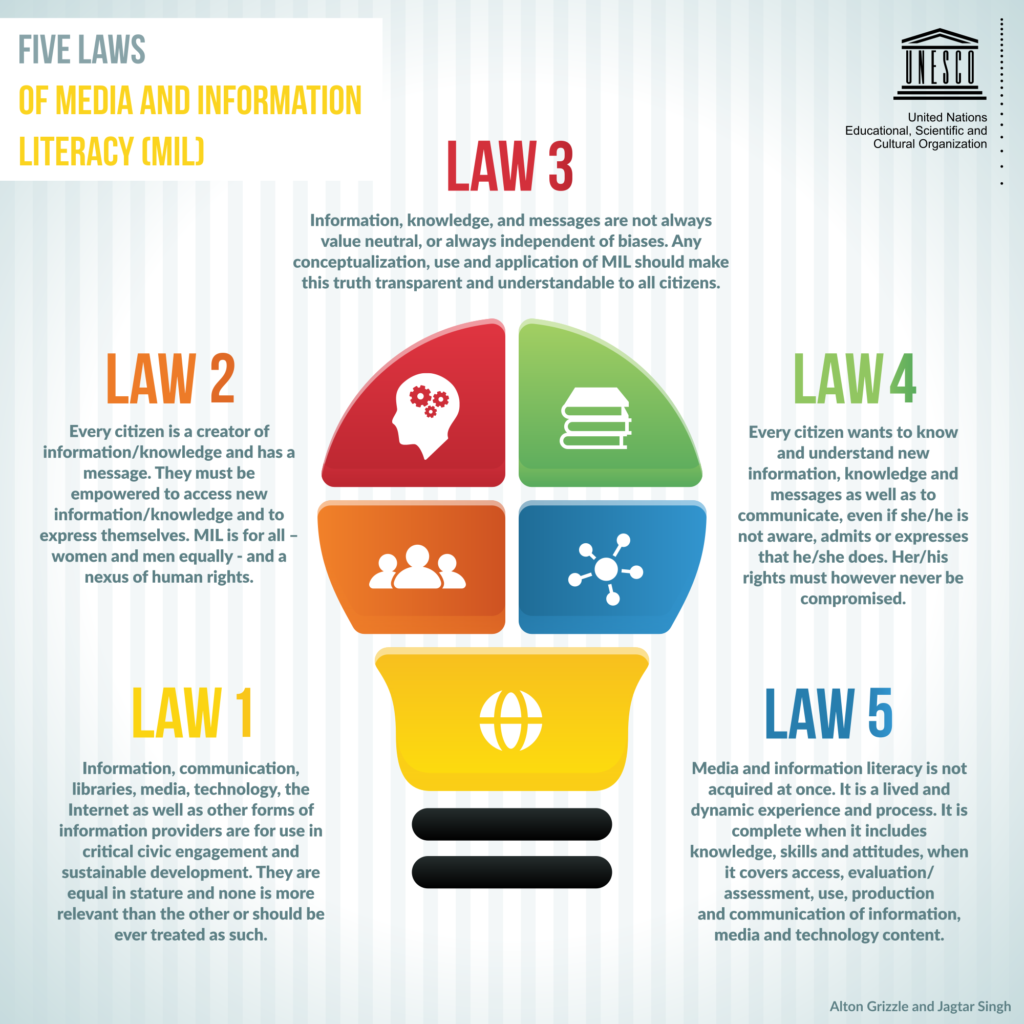 Five Laws of Media and Information Literacy